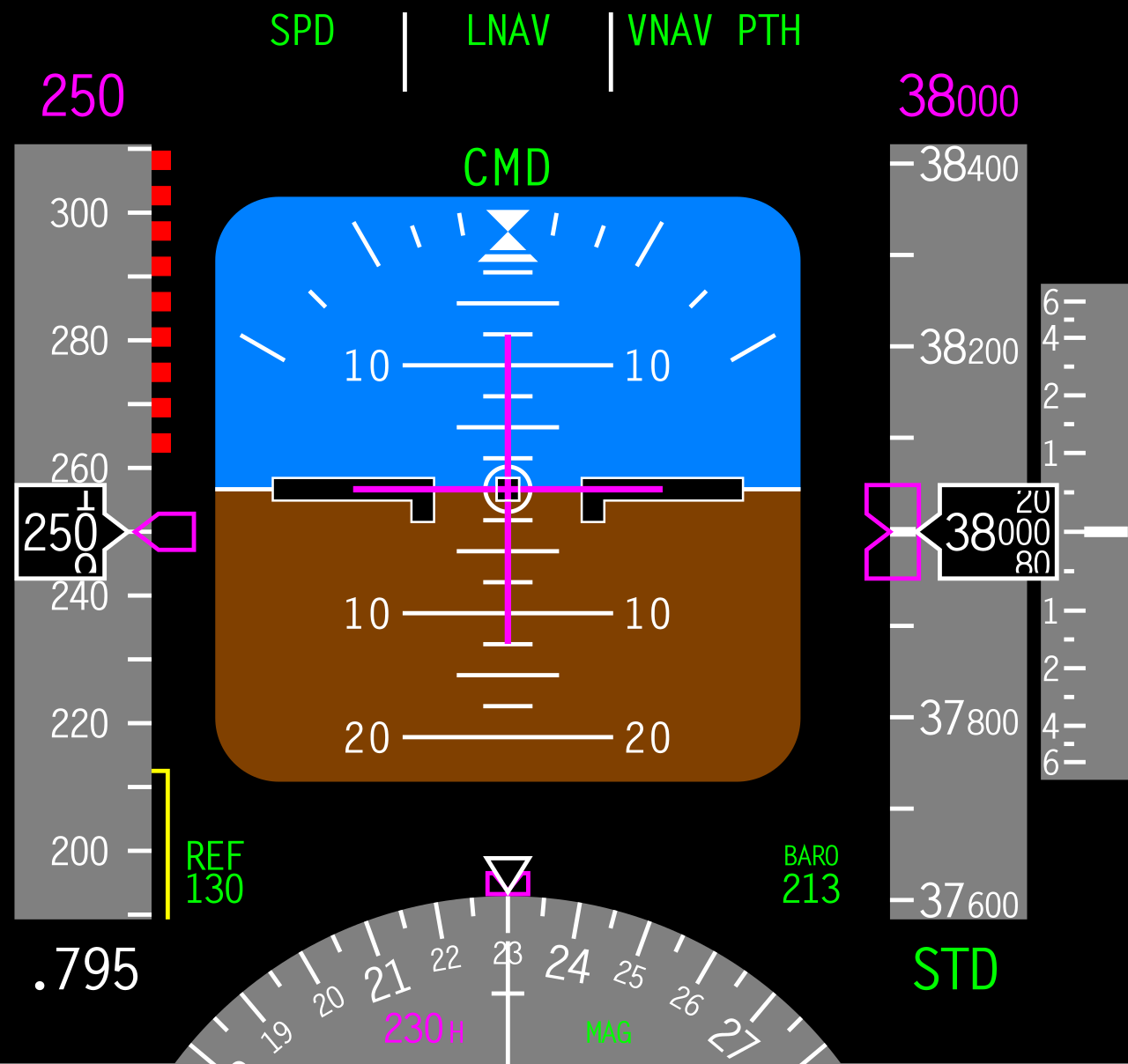 Primary flight display